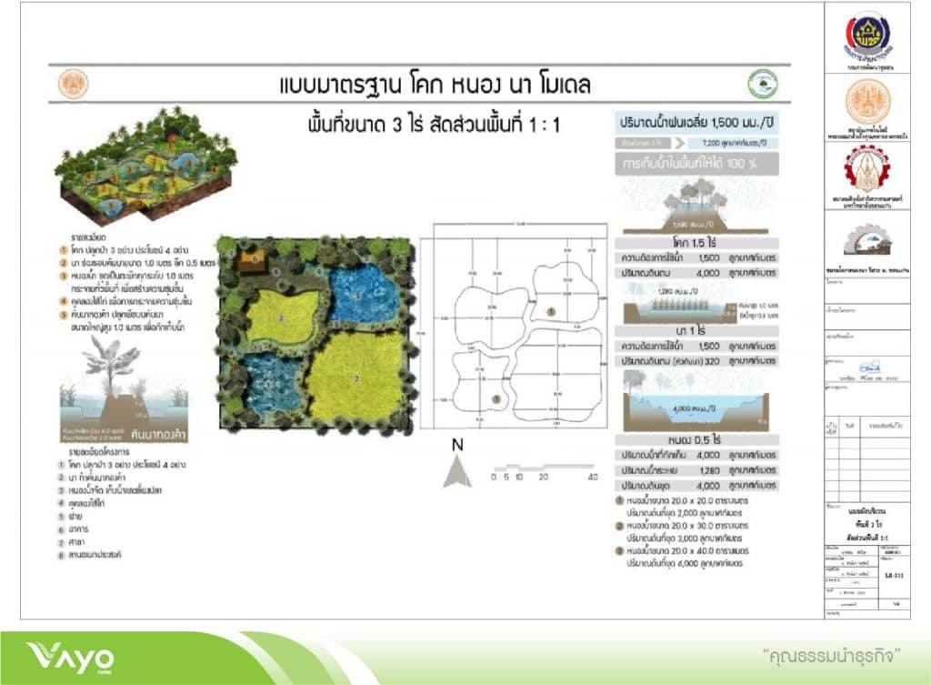 01 แบบมาตรฐานโคกหนองนาโมเดลขนาดพื้นที่ 3 ไร่ 1.1-01