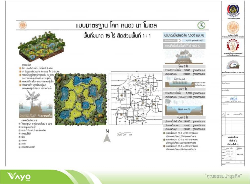 01 แบบมาตรฐานโคกหนองนาโมเดลขนาดพื้นที่ไร่-15-01