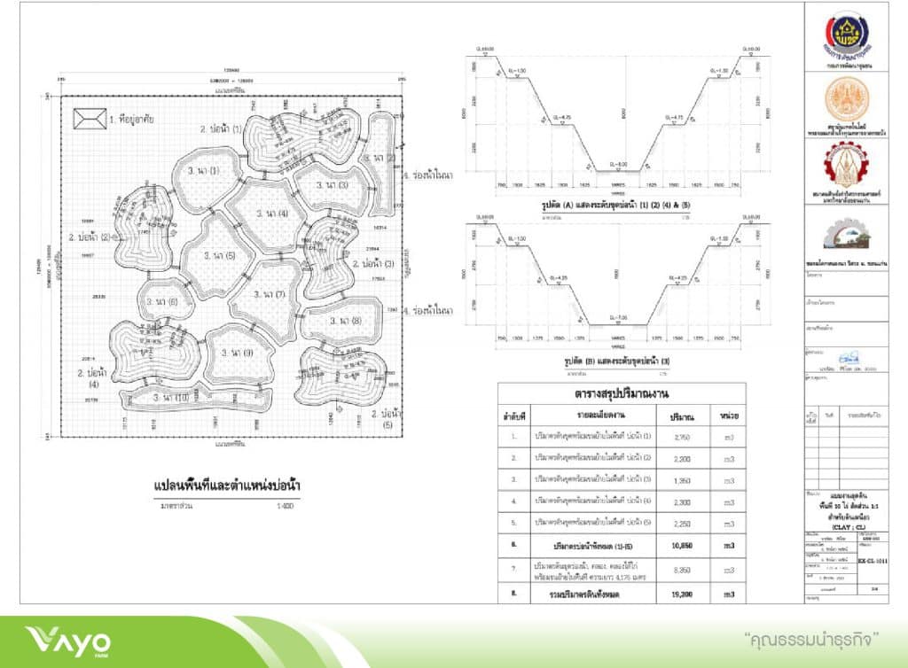 02 แบบมาตรฐานโคกหนองนาโมเดลขนาดพื้นที่ 10 ไร่ 1.1-01