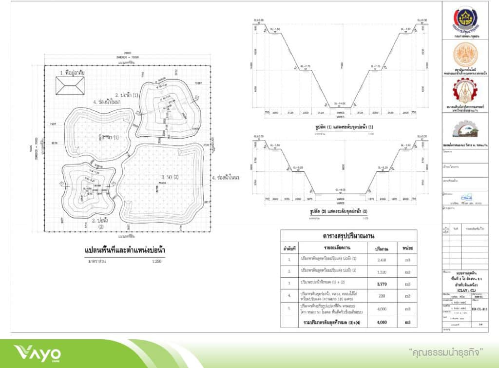 02 แบบมาตรฐานโคกหนองนาโมเดลขนาดพื้นที่ 3 ไร่ 1.1-01