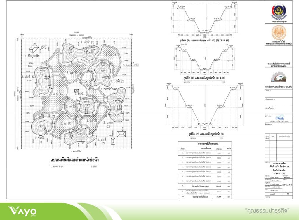 02 แบบมาตรฐานโคกหนองนาโมเดลขนาดพื้นที่ไร่-15-01