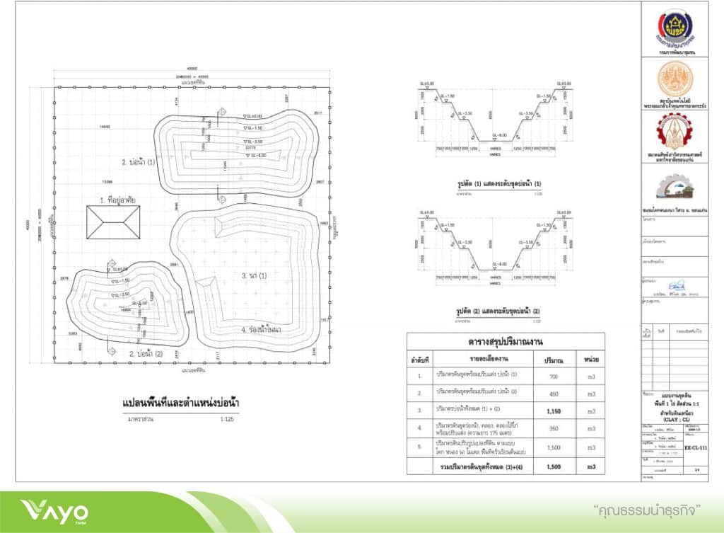 02 โคก หนอง นา โมเดล ขนาด พื้นที่ 1 ไร่ 1.1-01
