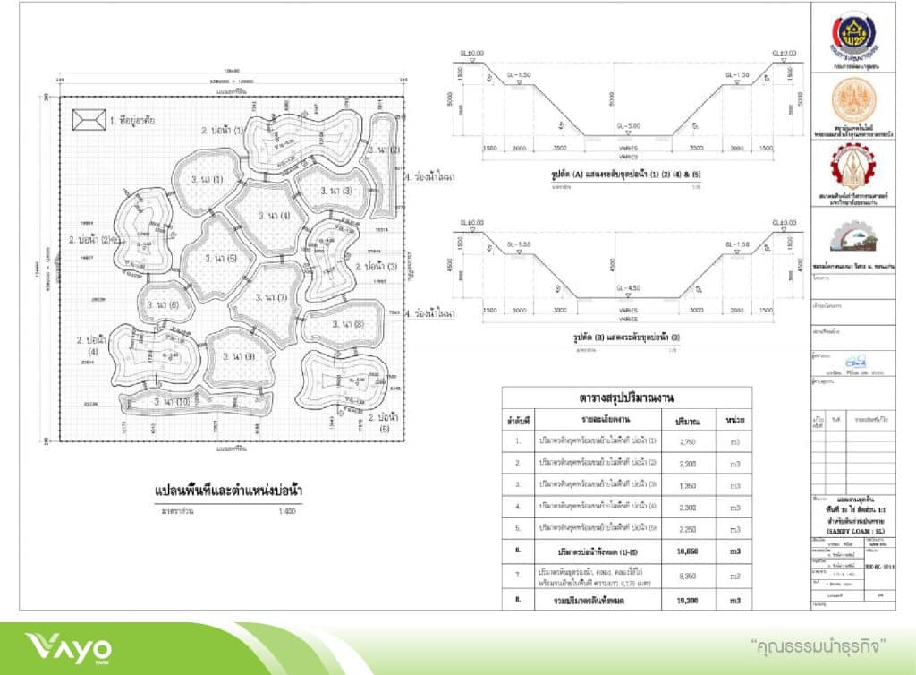 03 แบบมาตรฐานโคกหนองนาโมเดลขนาดพื้นที่ 10 ไร่ 1.1-01