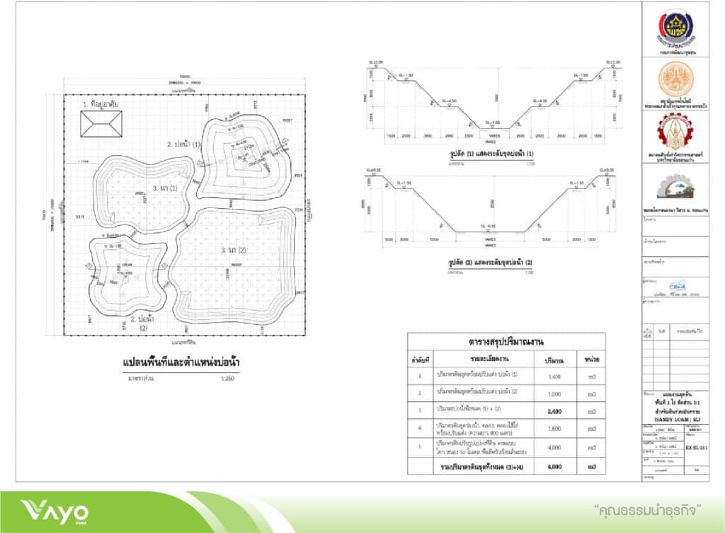 03 แบบมาตรฐานโคกหนองนาโมเดลขนาดพื้นที่ 3 ไร่ 1.1-01