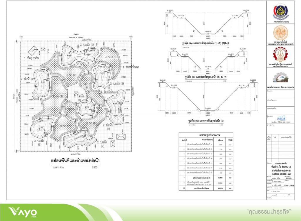 03 แบบมาตรฐานโคกหนองนาโมเดลขนาดพื้นที่ไร่-15-01