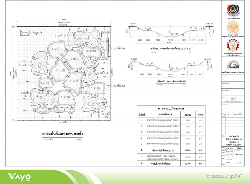 04 แบบมาตรฐานโคกหนองนาโมเดลขนาดพื้นที่ 10 ไร่ 1.1-01