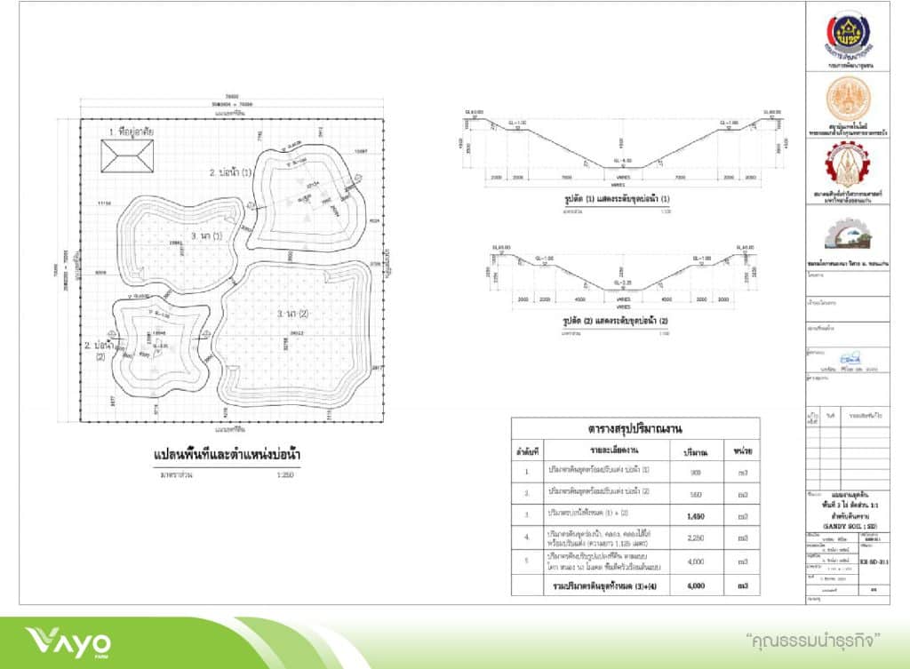 04 แบบมาตรฐานโคกหนองนาโมเดลขนาดพื้นที่ 3 ไร่ 1.1-01