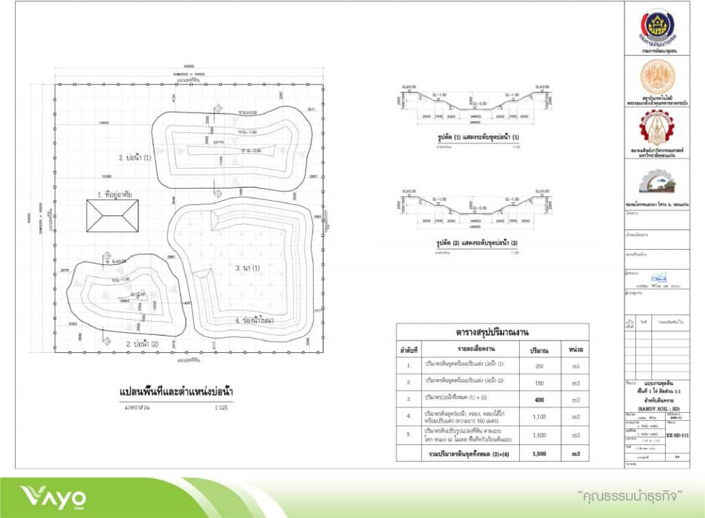 04 โคก หนอง นา โมเดล ขนาด พื้นที่ 1 ไร่ 1.1-01