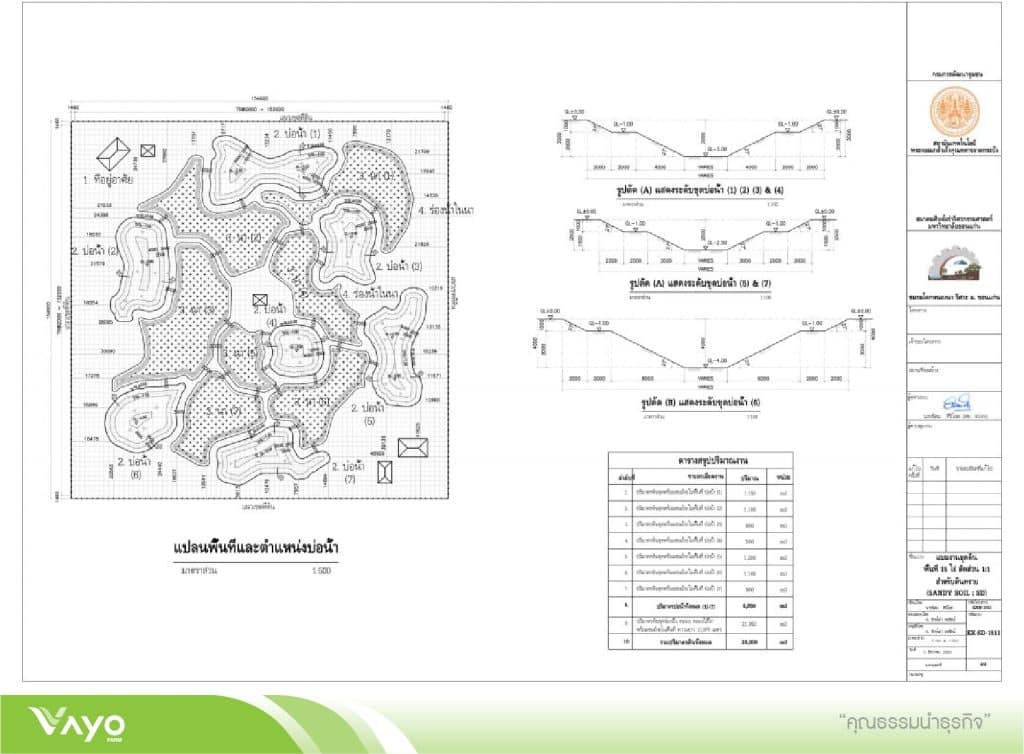04แบบมาตรฐานโคกหนองนาโมเดลขนาดพื้นที่ไร่-15-01