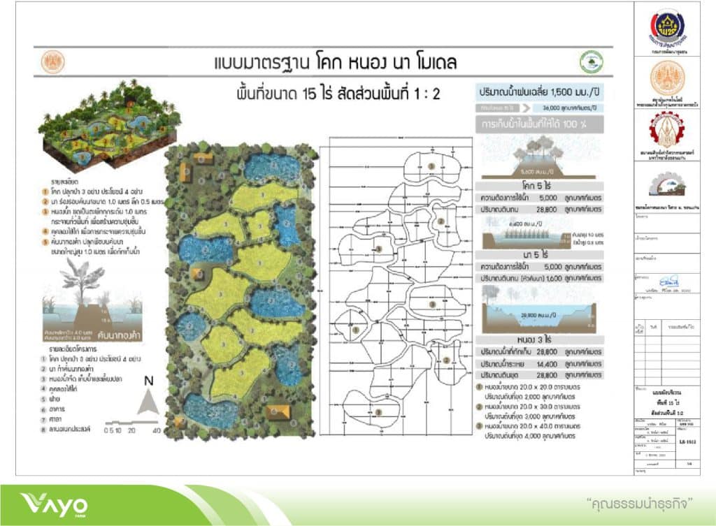 05 แบบมาตรฐานโคกหนองนาโมเดลขนาดพื้นที่ไร่-15-01