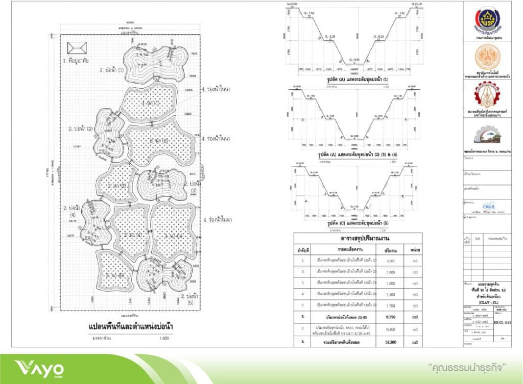 06 แบบมาตรฐานโคกหนองนาโมเดลขนาดพื้นที่ 10 ไร่ 1.2-01