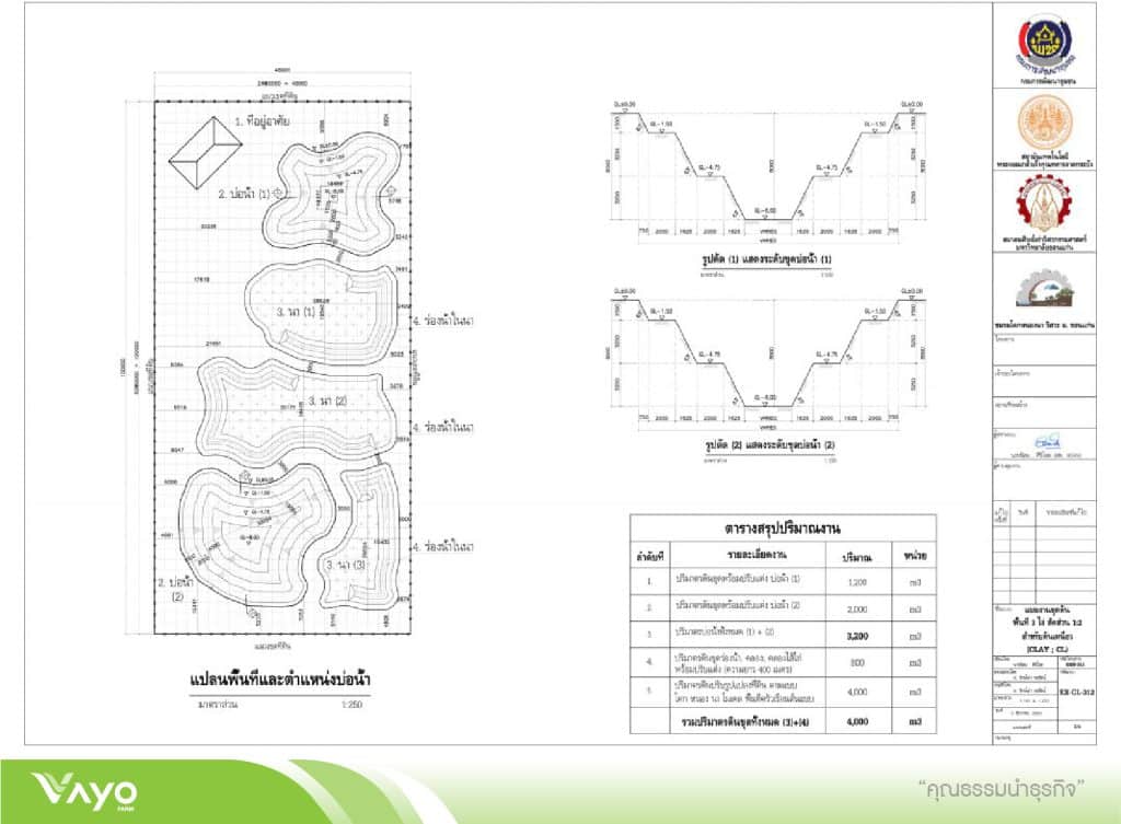 06 แบบมาตรฐานโคกหนองนาโมเดลขนาดพื้นที่ 3 ไร่ 1.2-01