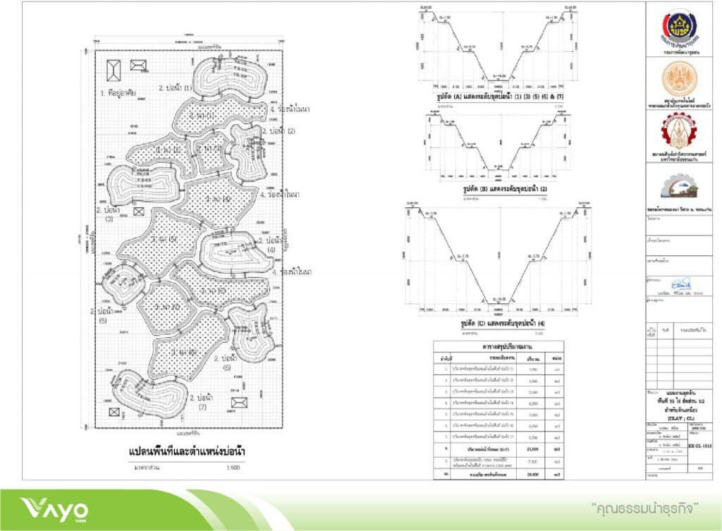 06 แบบมาตรฐานโคกหนองนาโมเดลขนาดพื้นที่ไร่-15-01