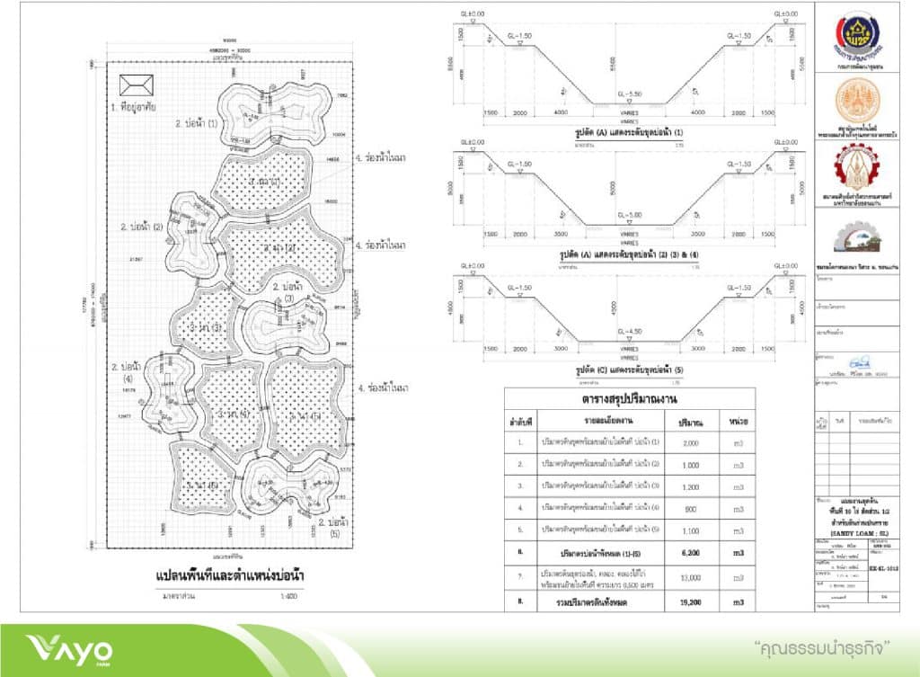 07 แบบมาตรฐานโคกหนองนาโมเดลขนาดพื้นที่ 10 ไร่ 1.2-01