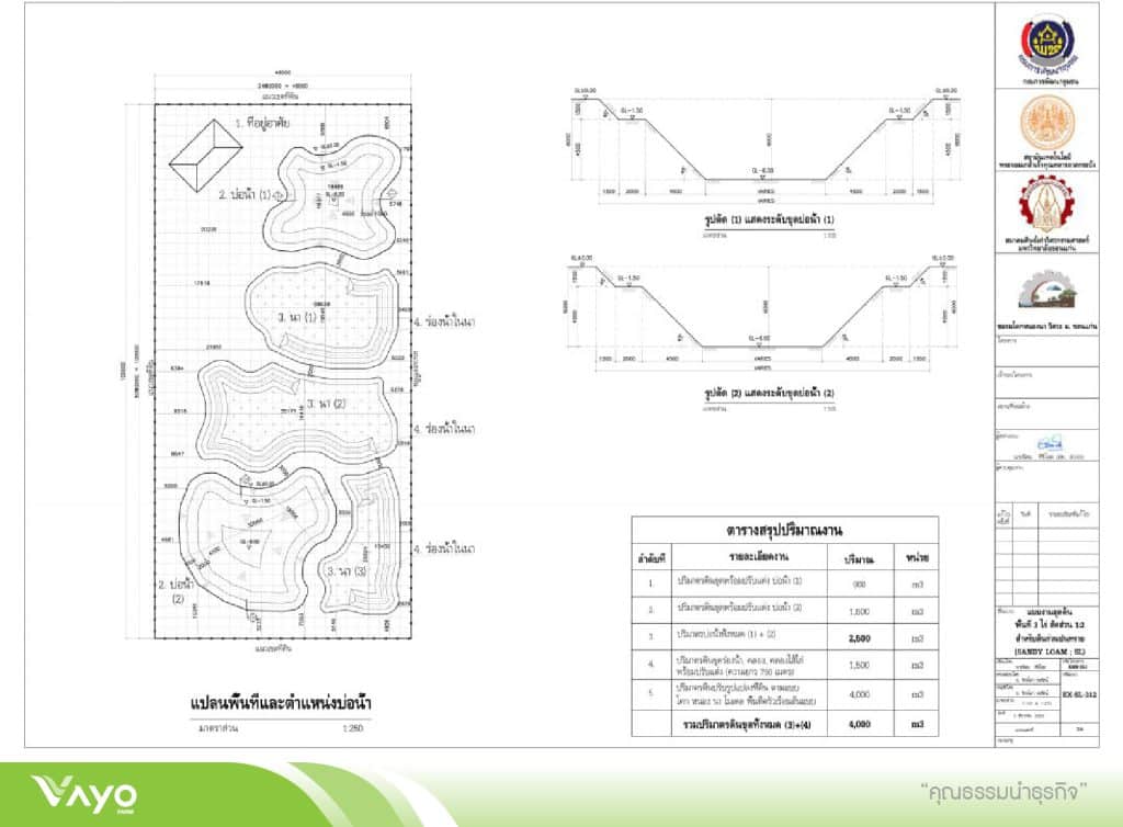 07 แบบมาตรฐานโคกหนองนาโมเดลขนาดพื้นที่ 3 ไร่ 1.2-01