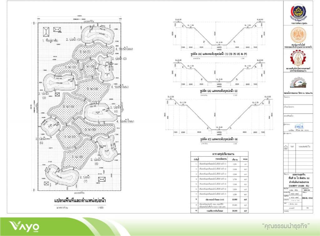 07 แบบมาตรฐานโคกหนองนาโมเดลขนาดพื้นที่ไร่-15-01