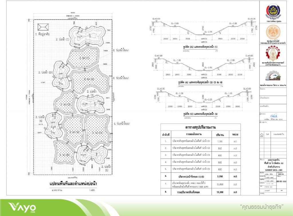 08 แบบมาตรฐานโคกหนองนาโมเดลขนาดพื้นที่ 10 ไร่ 1.2-01