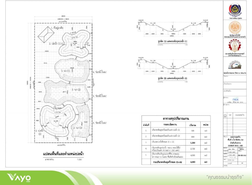 08 แบบมาตรฐานโคกหนองนาโมเดลขนาดพื้นที่ 3 ไร่ 1.2-01