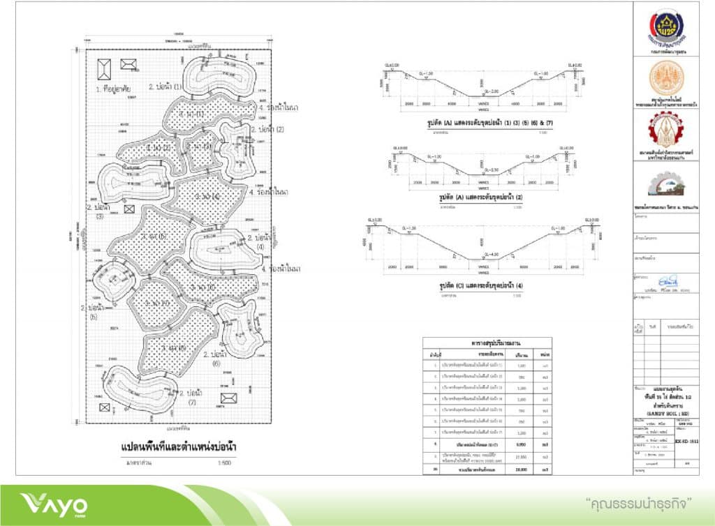 08 แบบมาตรฐานโคกหนองนาโมเดลขนาดพื้นที่ไร่-15-01