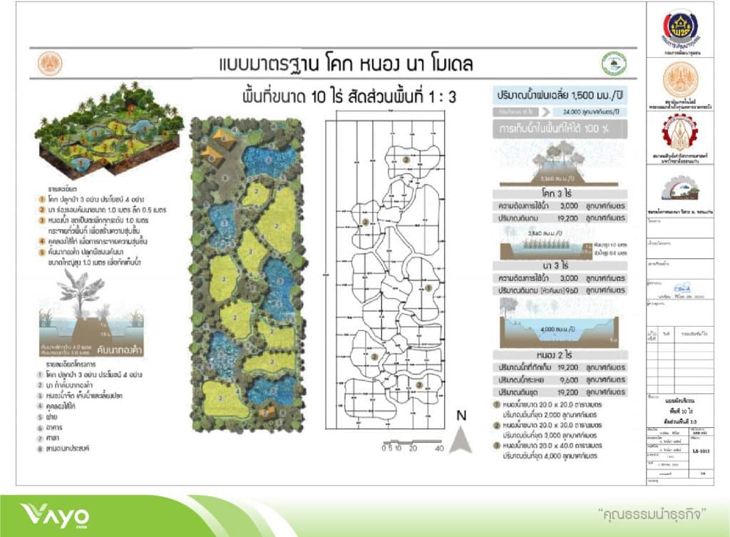 09 แบบมาตรฐานโคกหนองนาโมเดลขนาดพื้นที่ 10 ไร่ 1.3-01
