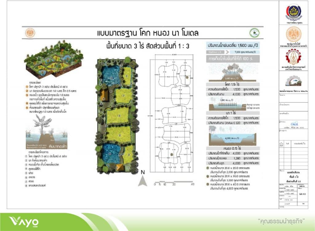 09 แบบมาตรฐานโคกหนองนาโมเดลขนาดพื้นที่ 3 ไร่ 1.3-01