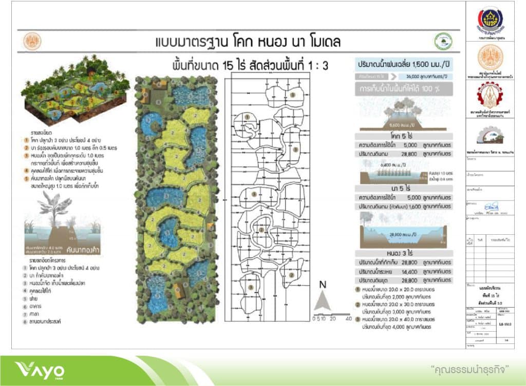09 แบบมาตรฐานโคกหนองนาโมเดลขนาดพื้นที่ไร่-15-01