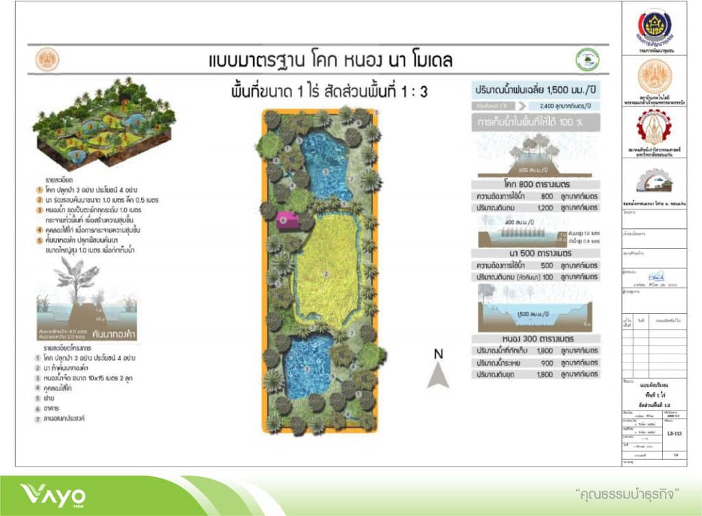 09 โคก หนอง นา โมเดล ขนาด พื้นที่ 1 ไร่ 1.3-01