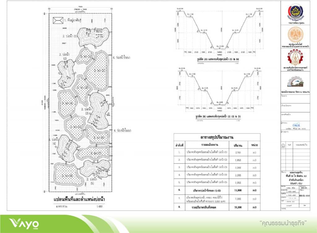 10 แบบมาตรฐานโคกหนองนาโมเดลขนาดพื้นที่ 10 ไร่ 1.3-01
