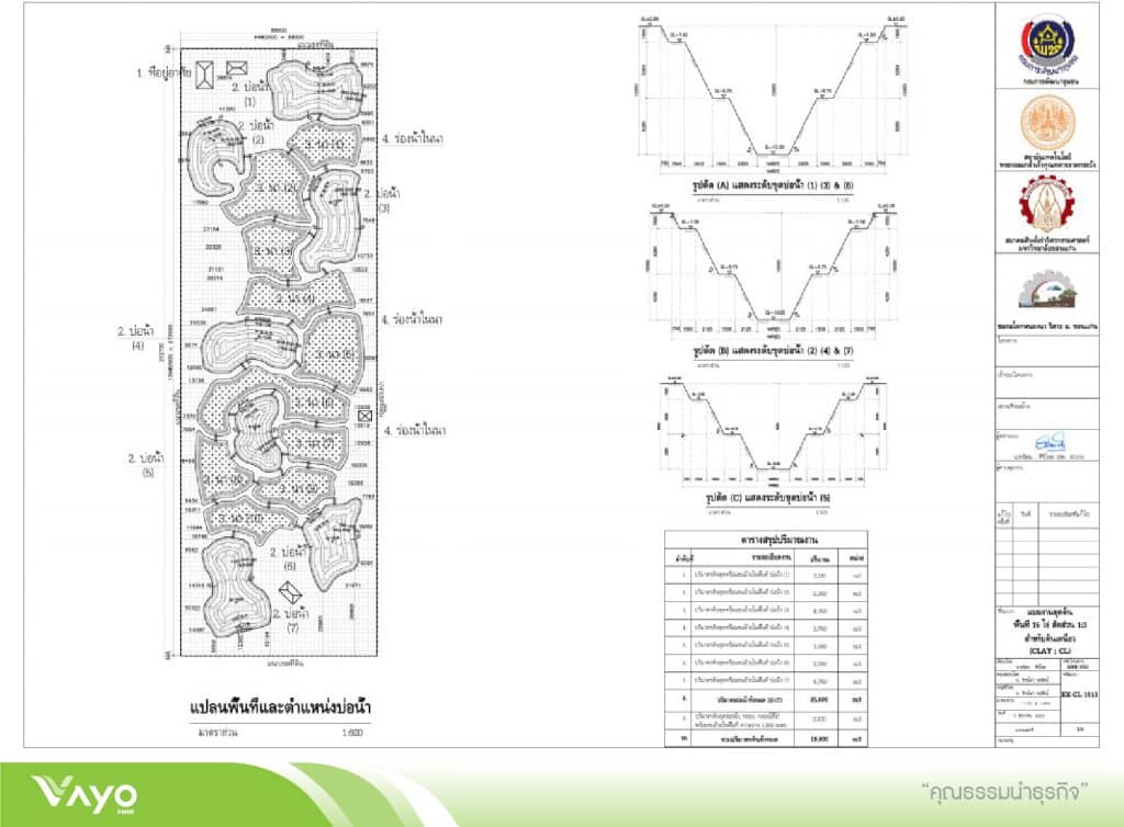 10 แบบมาตรฐานโคกหนองนาโมเดลขนาดพื้นที่ไร่-15-01
