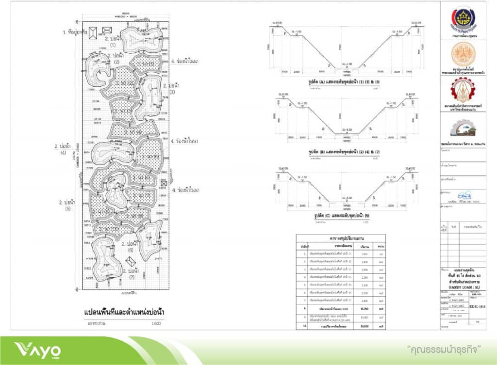11 แบบมาตรฐานโคกหนองนาโมเดลขนาดพื้นที่ไร่-15-01