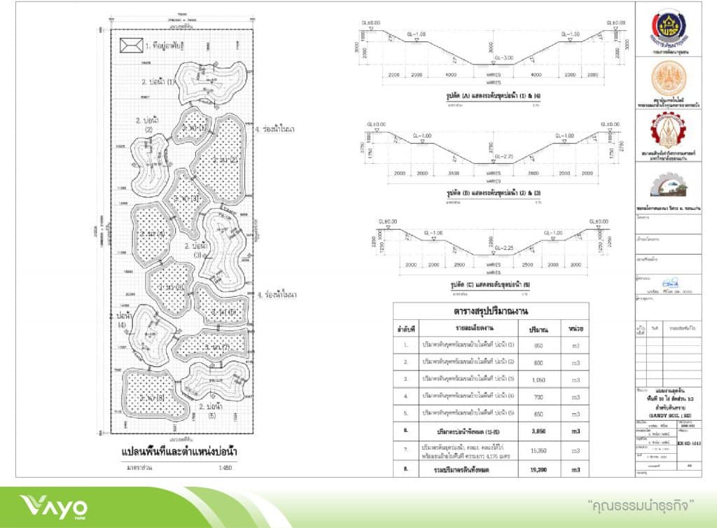 12 แบบมาตรฐานโคกหนองนาโมเดลขนาดพื้นที่ 10 ไร่ 1.3-01