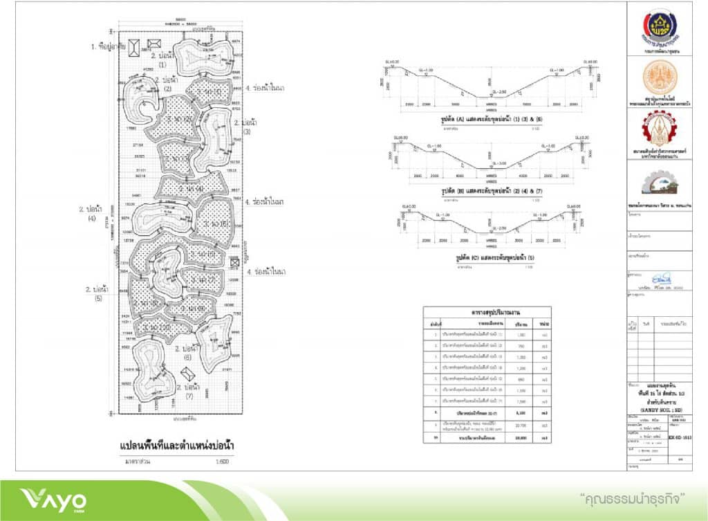 12 แบบมาตรฐานโคกหนองนาโมเดลขนาดพื้นที่ไร่-15-01