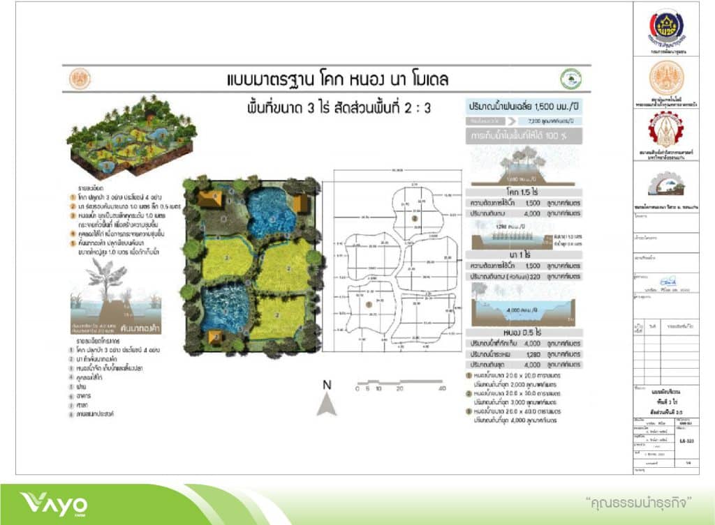 13 แบบมาตรฐานโคกหนองนาโมเดลขนาดพื้นที่ 3 ไร่ 2.3-01