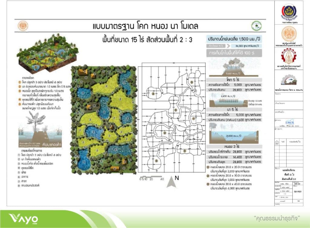 13 แบบมาตรฐานโคกหนองนาโมเดลขนาดพื้นที่ไร่-15-01