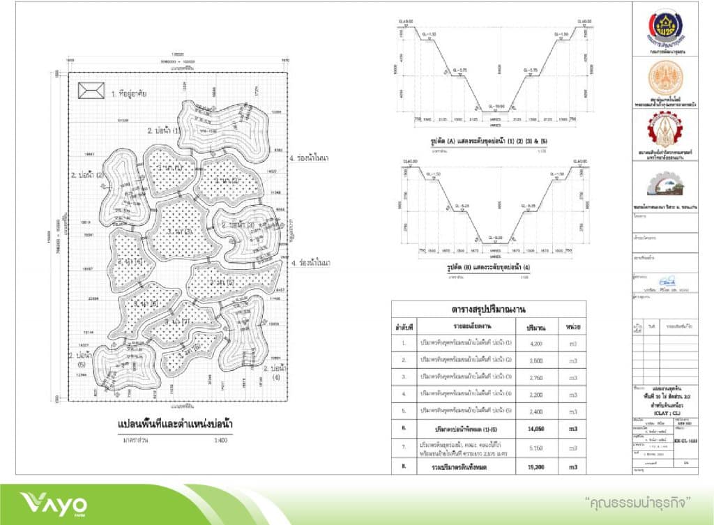 14 แบบมาตรฐานโคกหนองนาโมเดลขนาดพื้นที่ 10 ไร่ 2.3-01
