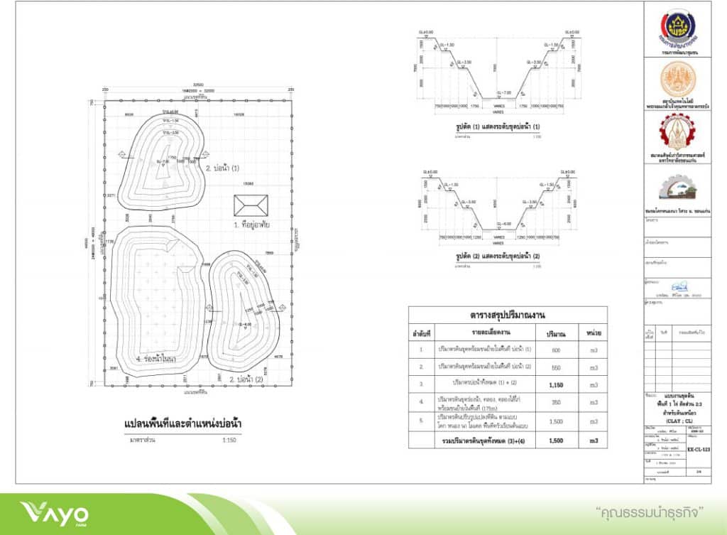 14 โคก หนอง นา โมเดล ขนาด พื้นที่ 1 ไร่ 2.3-01