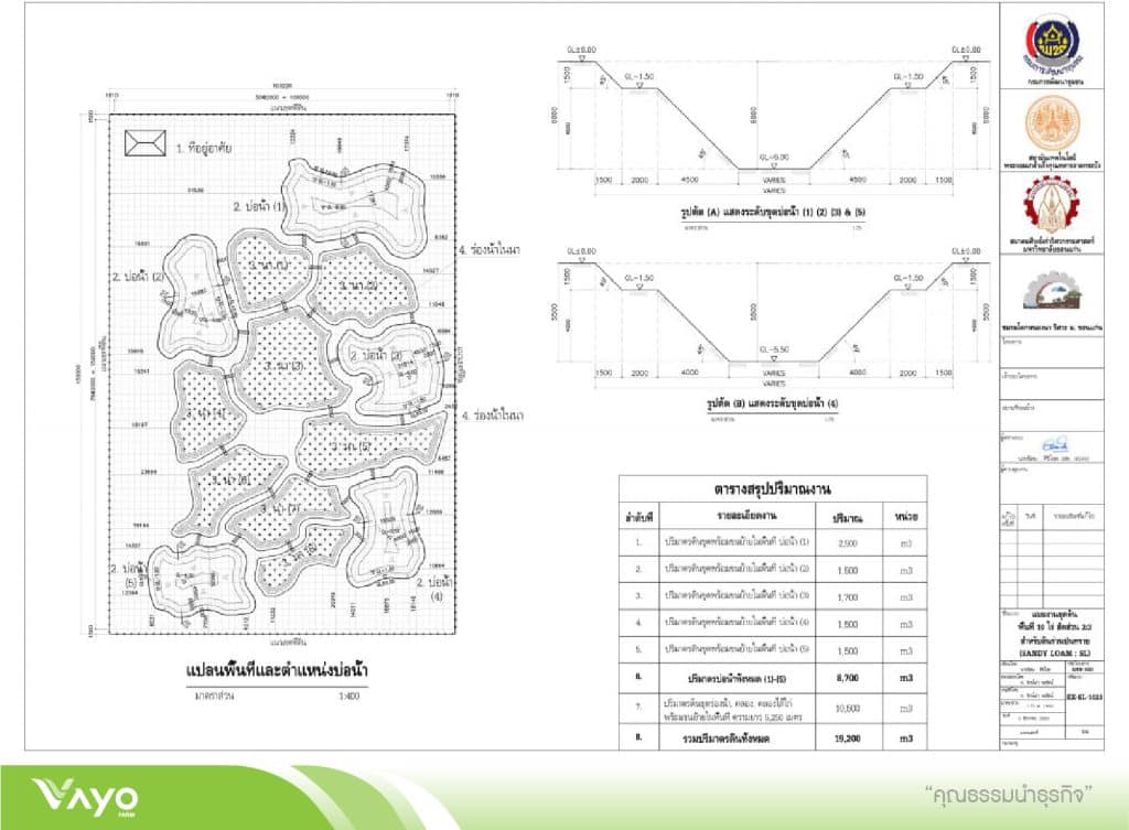 15 แบบมาตรฐานโคกหนองนาโมเดลขนาดพื้นที่ 10 ไร่ 2.3-01