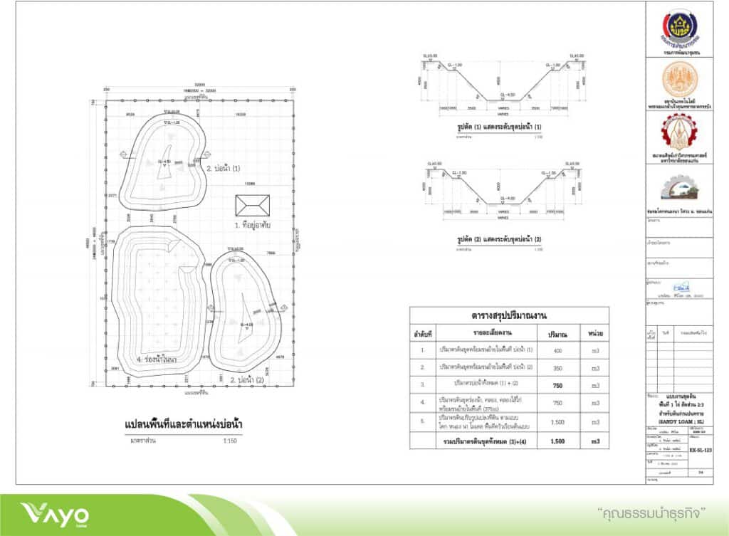 15 โคก หนอง นา โมเดล ขนาด พื้นที่ 1 ไร่ 2.3-01