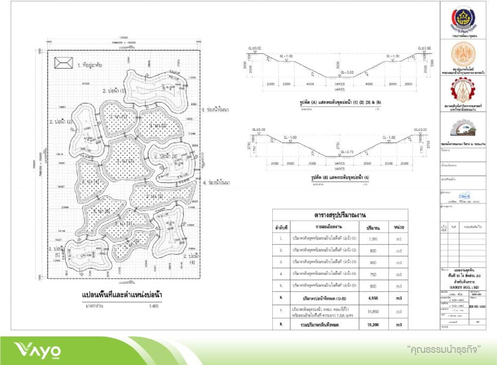 16 แบบมาตรฐานโคกหนองนาโมเดลขนาดพื้นที่ 10 ไร่ 2.3-01