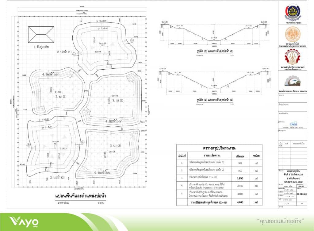 16 แบบมาตรฐานโคกหนองนาโมเดลขนาดพื้นที่ 3 ไร่ 2.3-01