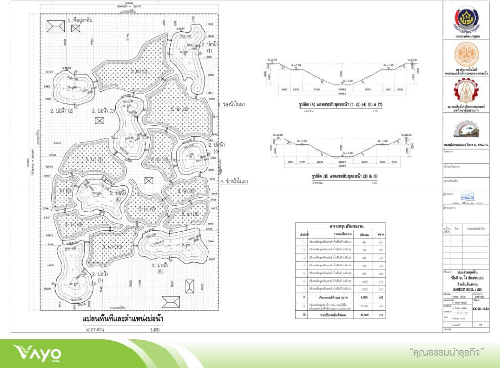 16 แบบมาตรฐานโคกหนองนาโมเดลขนาดพื้นที่ไร่-15-01