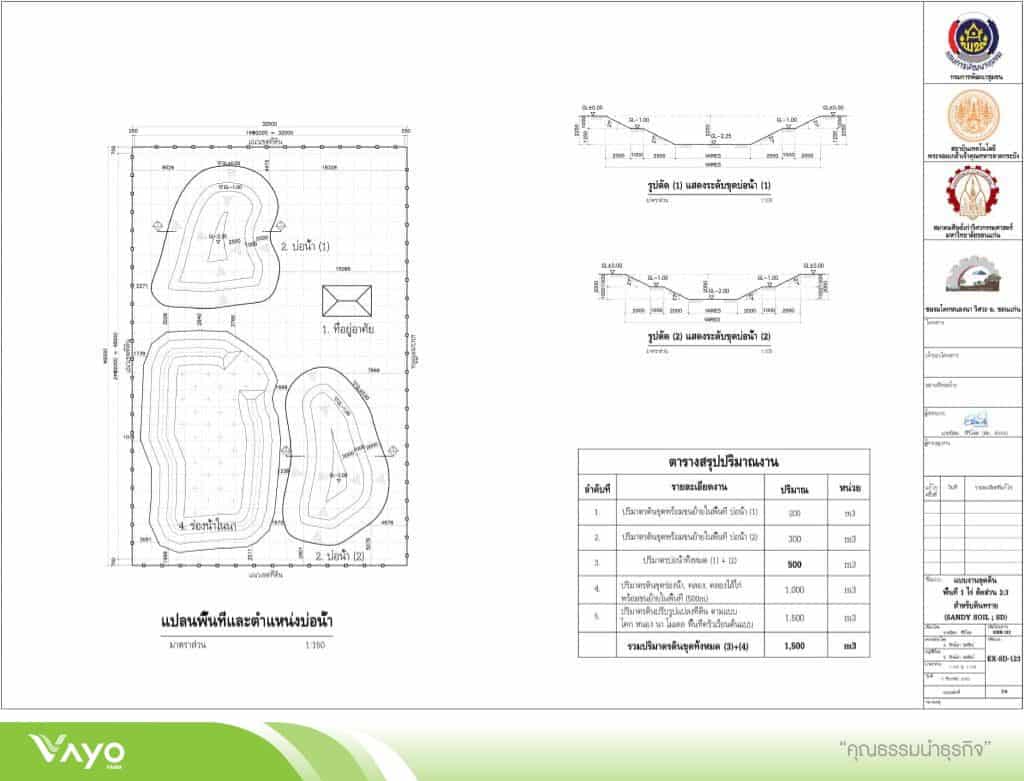 16 โคก หนอง นา โมเดล ขนาด พื้นที่ 1 ไร่ 2.3-01