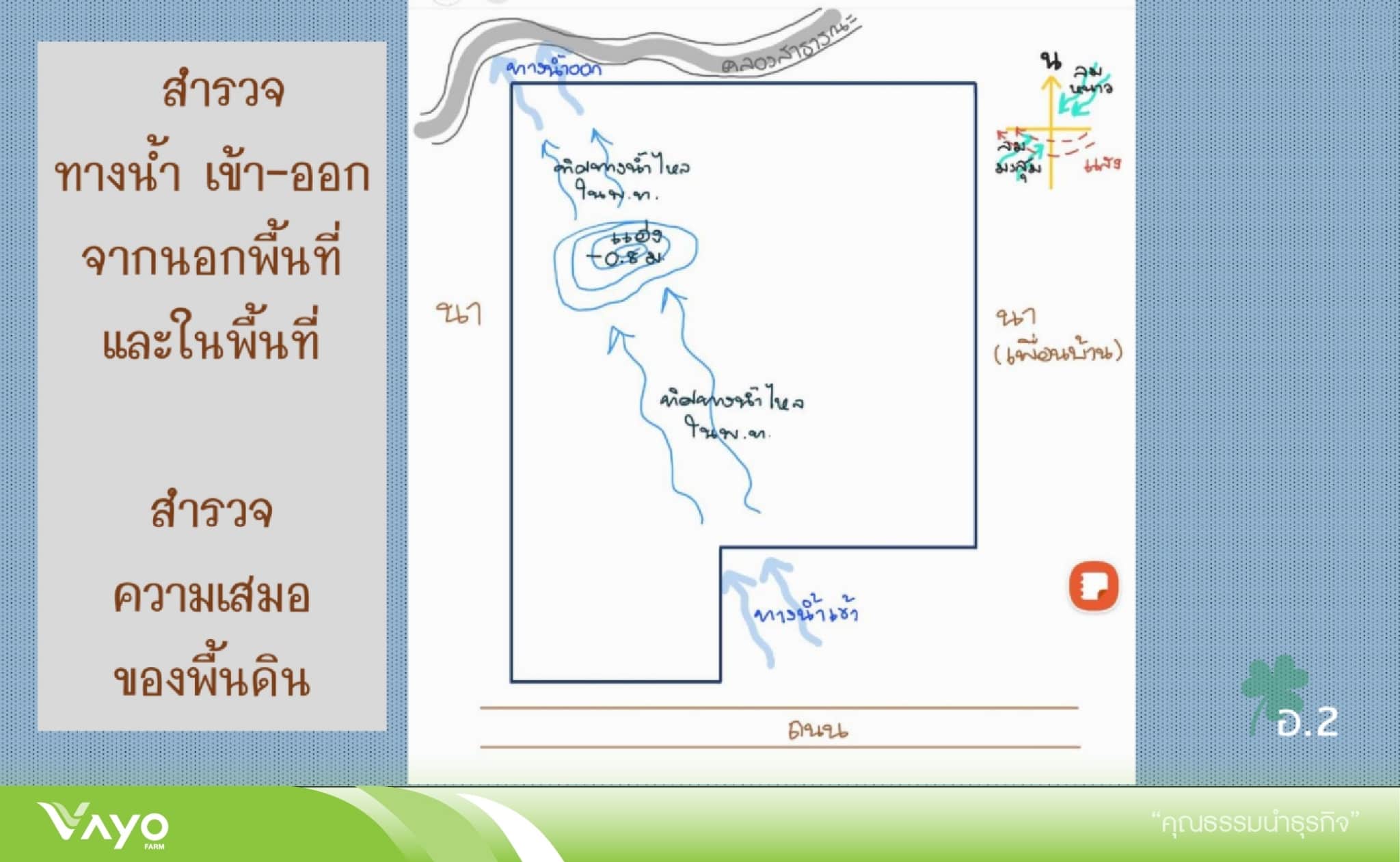 สำรวจทางเข้าออก น้ำ