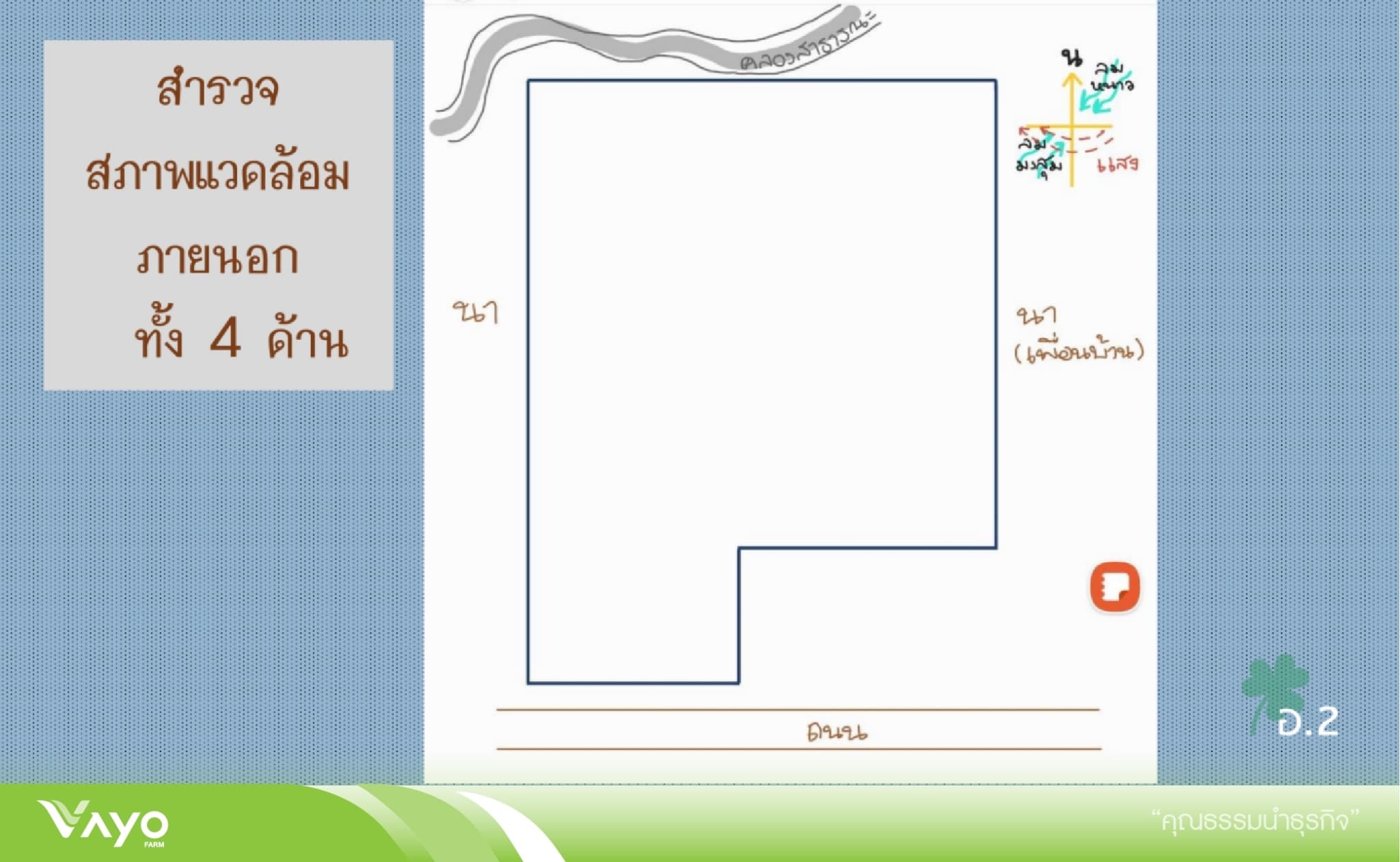 สำรวจสภาพแวดล้อม 4 ด้าน