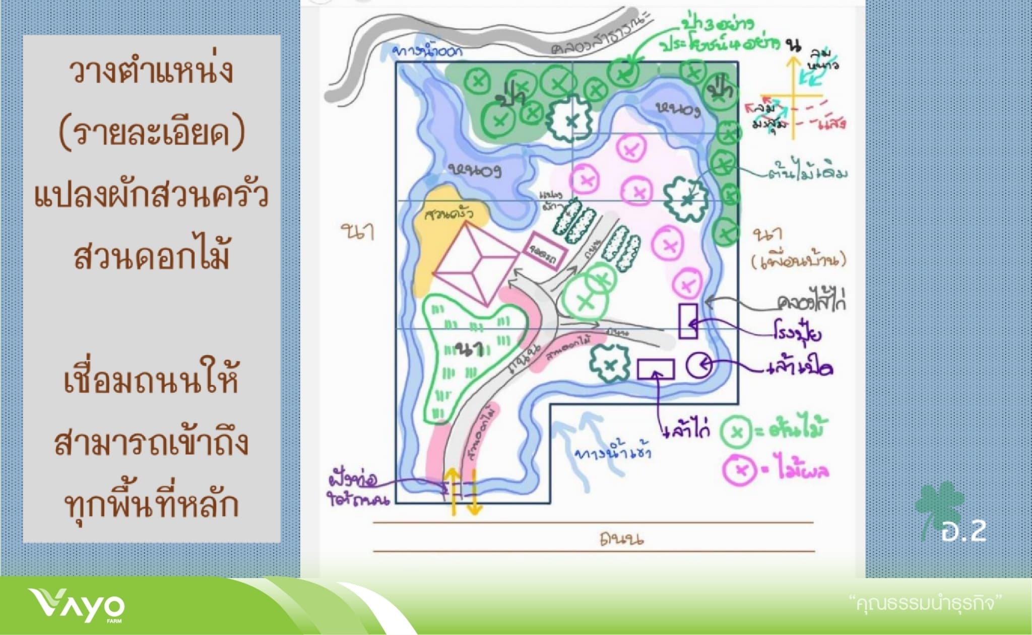 ใส่รายละเอียด
