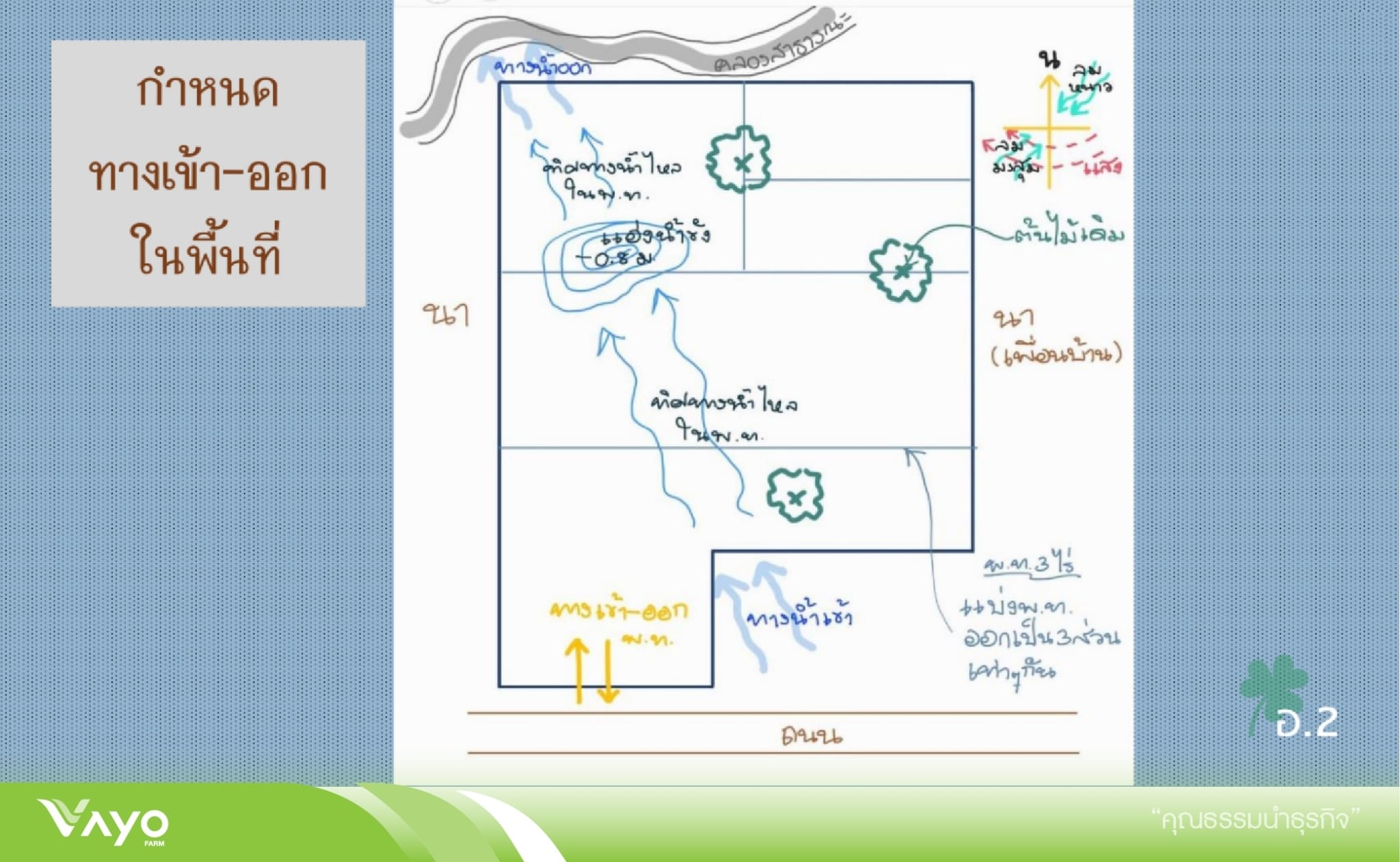 กำหนดทางเข้า-ออกในพื้นที่