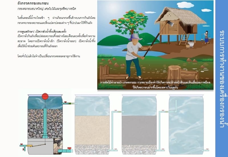 เครื่องกรองน้ำ 300 ลิตรต่อวัน โจน จันได3