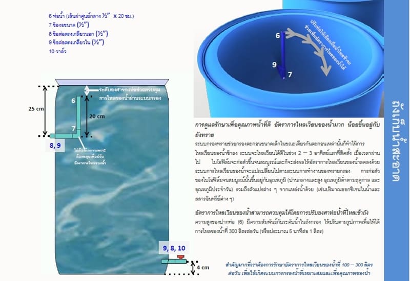 เครื่องกรองน้ำ 300 ลิตรต่อวัน โจน จันได9