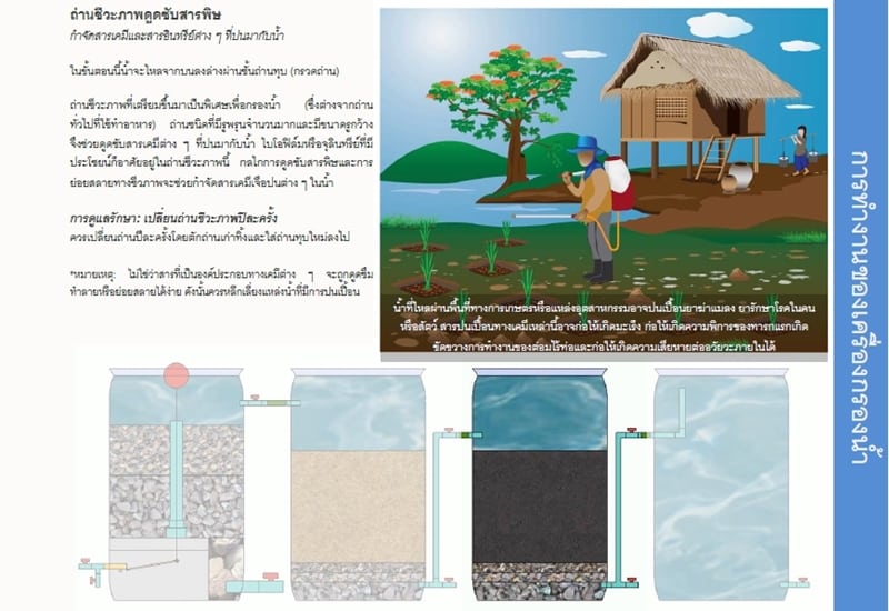 เครื่องกรองน้ำ 300 ลิตรต่อวัน โจน จันได5