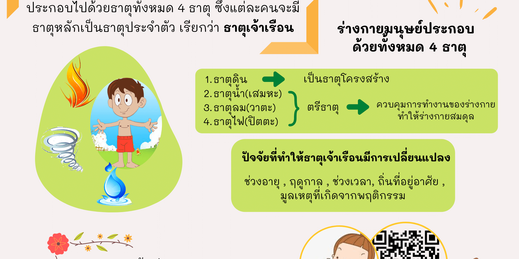 อาหาร ตามธาตุเจ้าเรือน